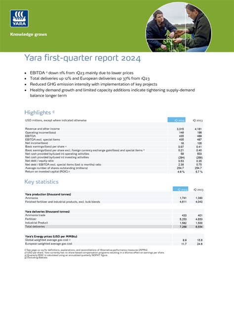 yara digital edv result 2024|Yara 1Q 2024 Report.